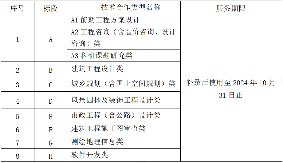 ��ʱ|AG(AsiaGaming)������Ӫ��