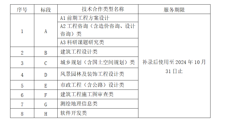 ��ʱ|AG(AsiaGaming)������Ӫ��