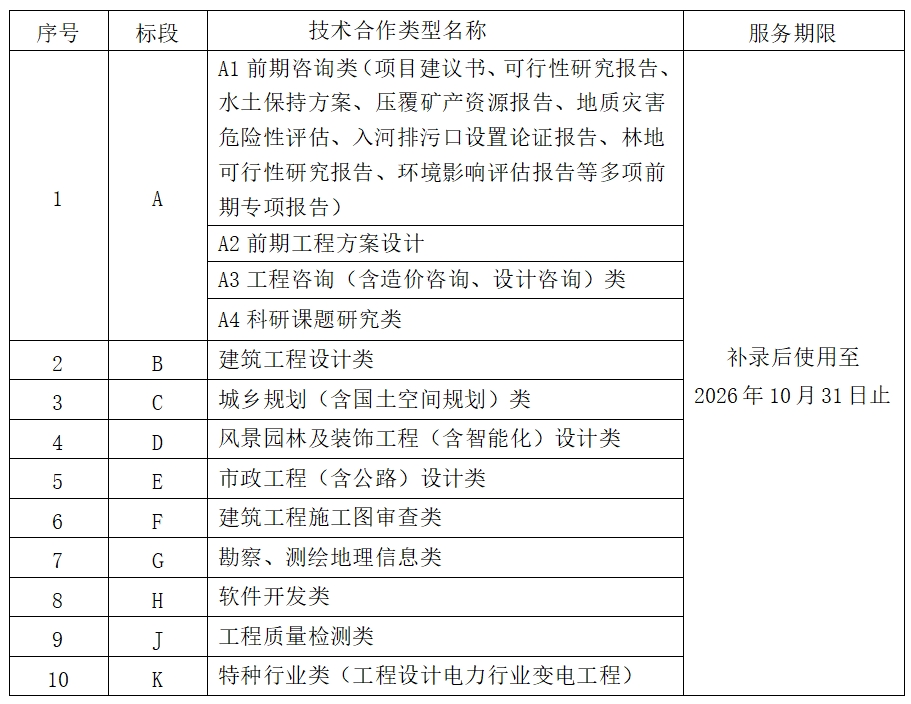 ��ʱ|AG(AsiaGaming)������Ӫ��